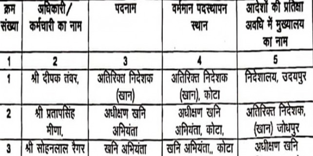 प्रदेश में अवैध बजरी खनन का मामला, खान मंत्री ने 4 लोगों काे किया एपीओ, देखें आदेश