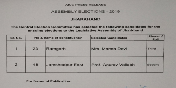 कांग्रेस ने जारी की एक और लिस्ट, CM रघुवर दास के खिलाफ चुनाव लड़ेंगे गौरव वल्लभ