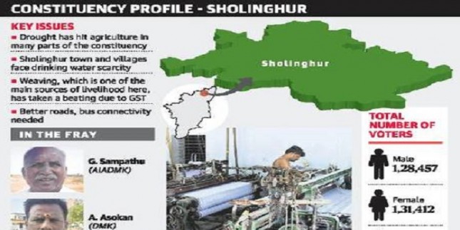 In Sholinghur, weavers hit by GST, farmers by drought